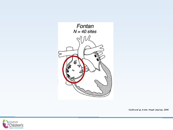 Collins et al, Amer. Heart Journal, 2000 