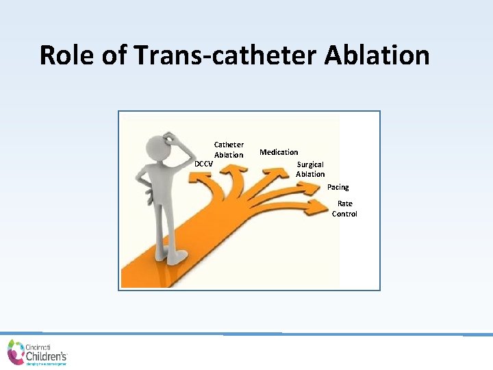 Role of Trans-catheter Ablation DCCV Catheter Ablation Medication Surgical Ablation Pacing Rate Control 