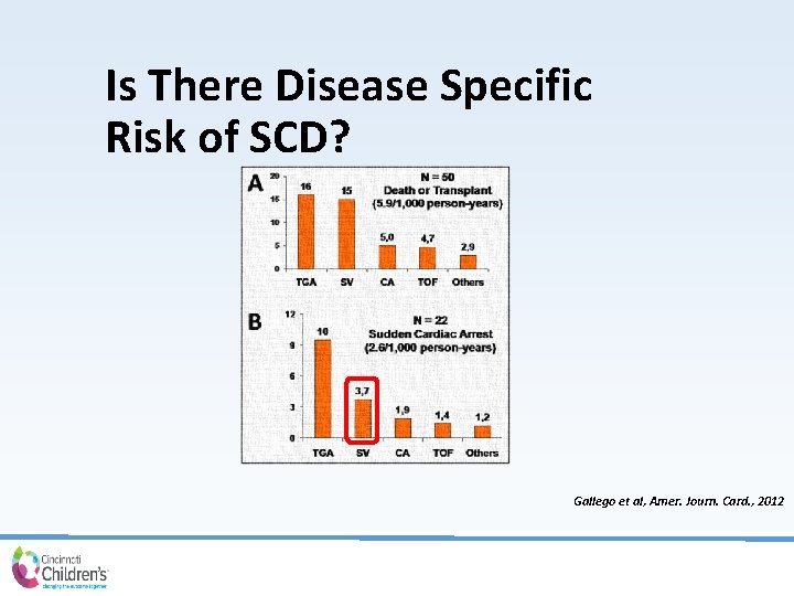 Is There Disease Specific Risk of SCD? Gallego et al, Amer. Journ. Card. ,