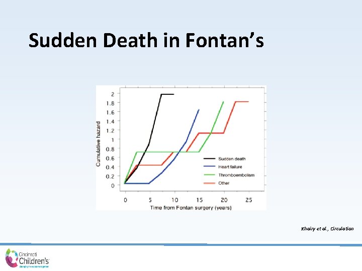 Sudden Death in Fontan’s Khairy et al. , Circulation 