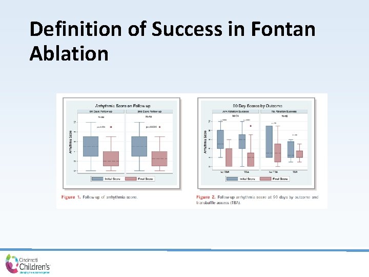 Definition of Success in Fontan Ablation 