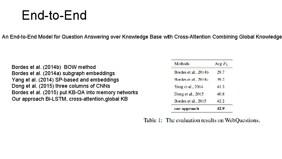 End-to-End An End-to-End Model for Question Answering over Knowledge Base with Cross-Attention Combining Global