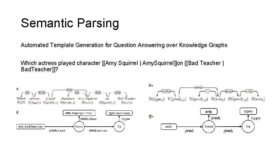 Semantic Parsing Automated Template Generation for Question Answering over Knowledge Graphs Which actress played