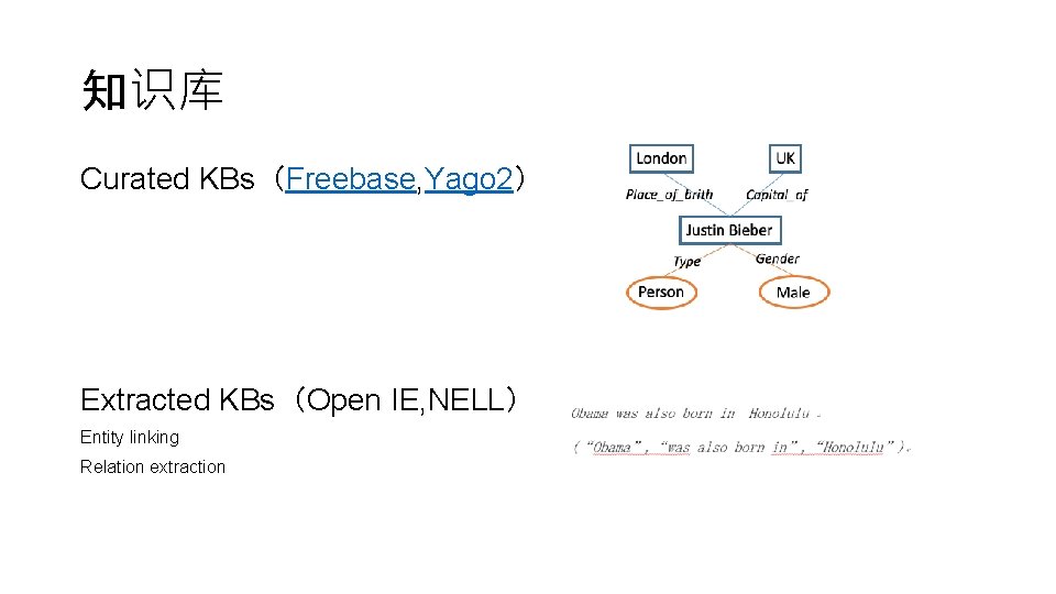 知识库 Curated KBs（Freebase, Yago 2） Extracted KBs（Open IE, NELL） Entity linking Relation extraction 