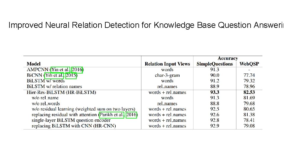 Improved Neural Relation Detection for Knowledge Base Question Answerin 