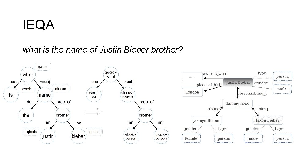 IEQA what is the name of Justin Bieber brother? 