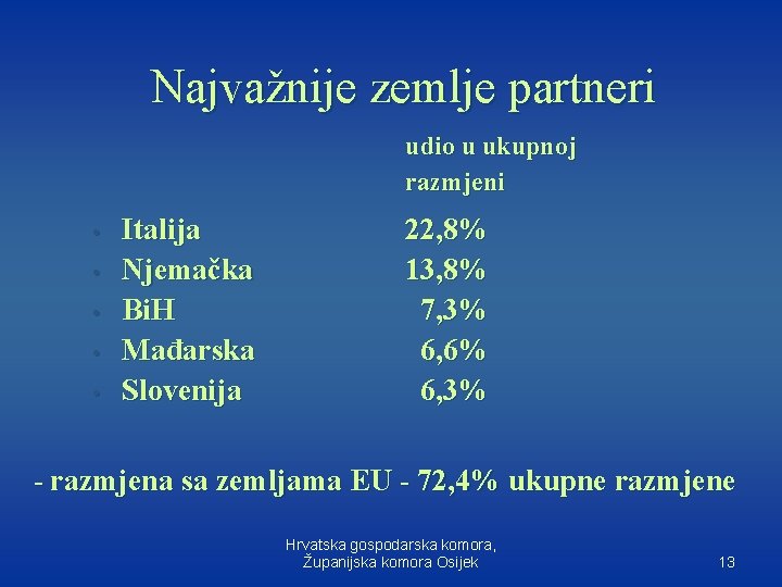 Najvažnije zemlje partneri udio u ukupnoj razmjeni • • • Italija Njemačka Bi. H