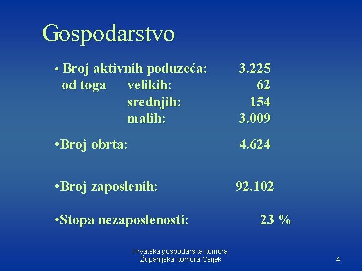 Gospodarstvo • Broj aktivnih poduzeća: od toga velikih: srednjih: malih: 3. 225 62 154