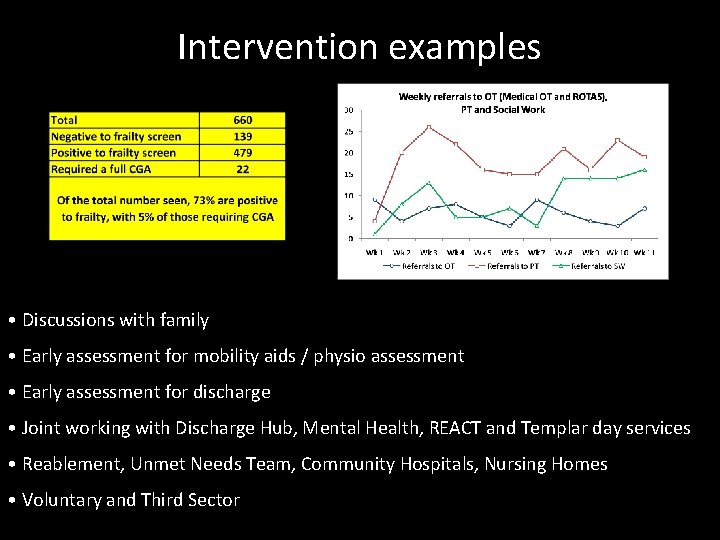 Intervention examples • Discussions with family • Early assessment for mobility aids / physio