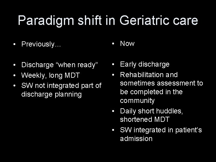 Paradigm shift in Geriatric care • Previously… • Now • Discharge “when ready” •