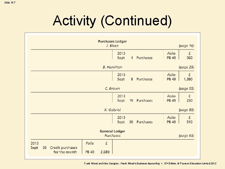 Slide 15. 7 Activity (Continued) Frank Wood and Alan Sangster , Frank Wood’s Business