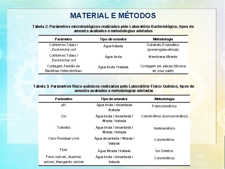 MATERIAL E MÉTODOS Tabela 2: Parâmetros microbiológicos realizados pelo Laboratório Bacteriológico, tipos de amostra