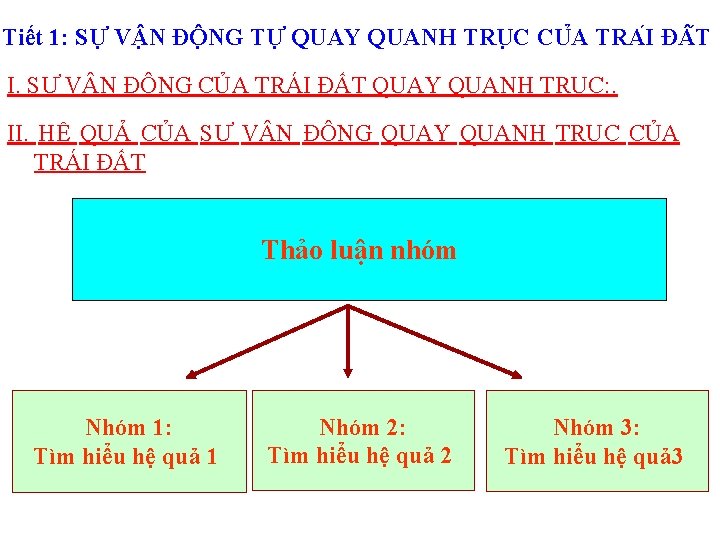 Tiết 1: SƯ V N ĐÔ NG TƯ QUAY QUANH TRU C CU A