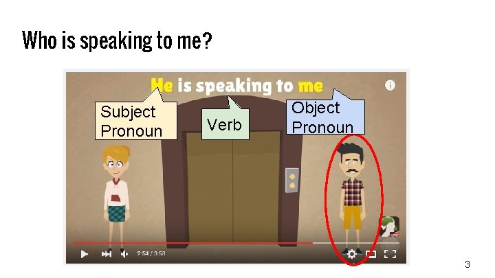 Who is speaking to me? Subject Pronoun Verb Object Pronoun 3 