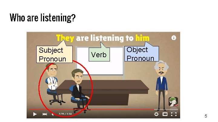 Who are listening? Subject Pronoun Verb Object Pronoun 5 