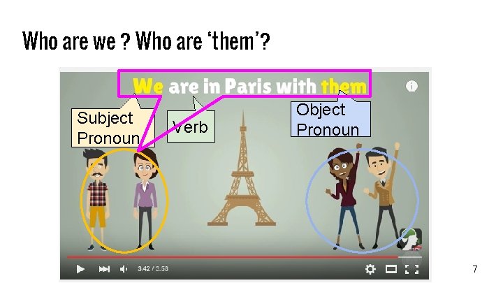 Who are we ? Who are ‘them’? Subject Pronoun Verb Object Pronoun 7 