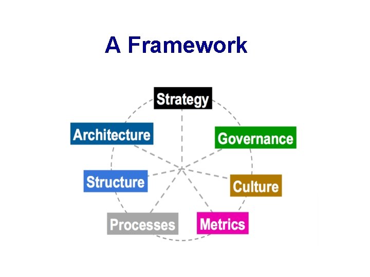 A Framework 