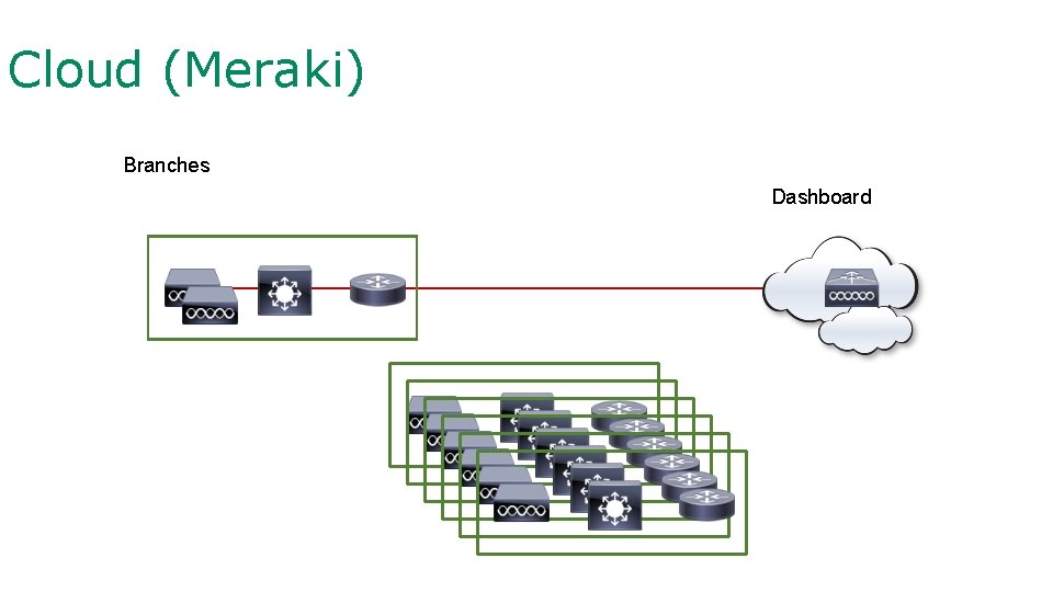 Cloud (Meraki) Branches Dashboard 