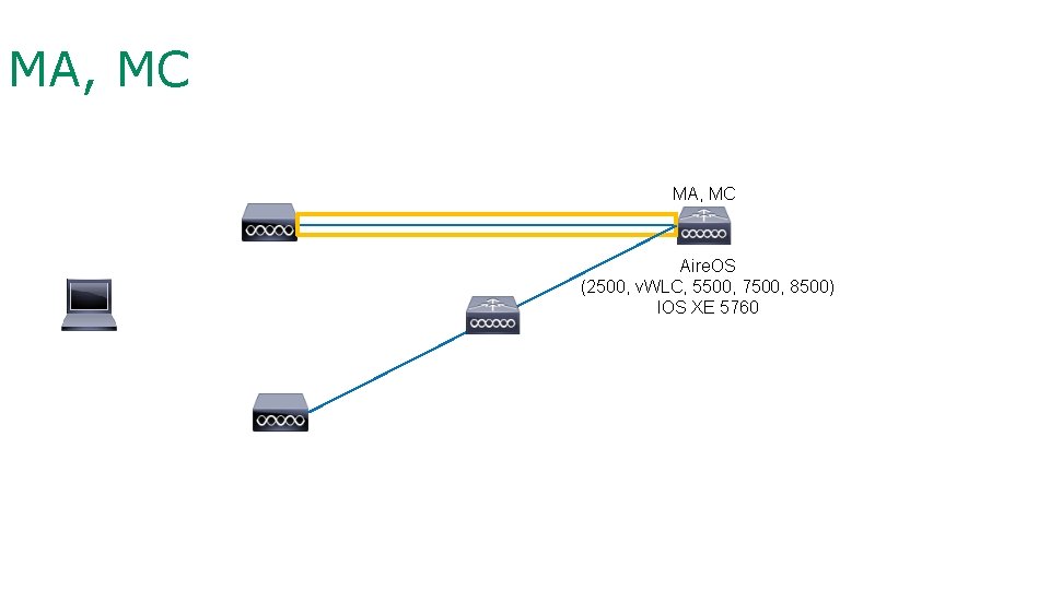 MA, MC Aire. OS (2500, v. WLC, 5500, 7500, 8500) IOS XE 5760 