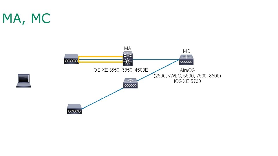 MA, MC MA IOS XE 3650, 3850, 4500 E MC Aire. OS (2500, v.