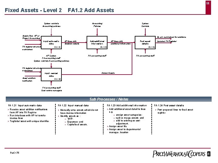 11 Fixed Assets - Level 2 FA 1. 2 Add Assets System controls Accounting