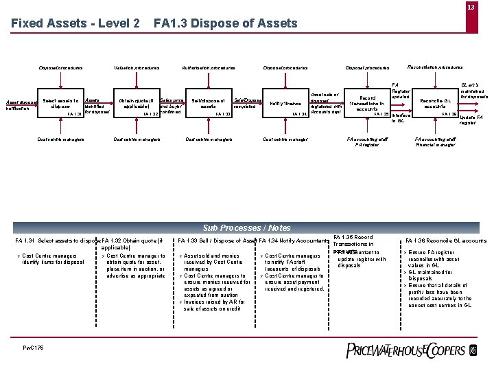 13 Fixed Assets - Level 2 Disposal procedures Asset disposal notification FA 1. 3