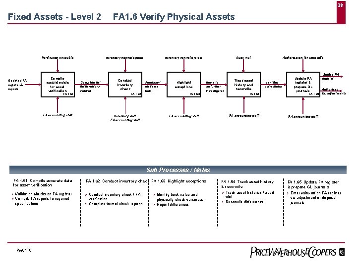 18 Fixed Assets - Level 2 Updated FA register & reports FA 1. 6