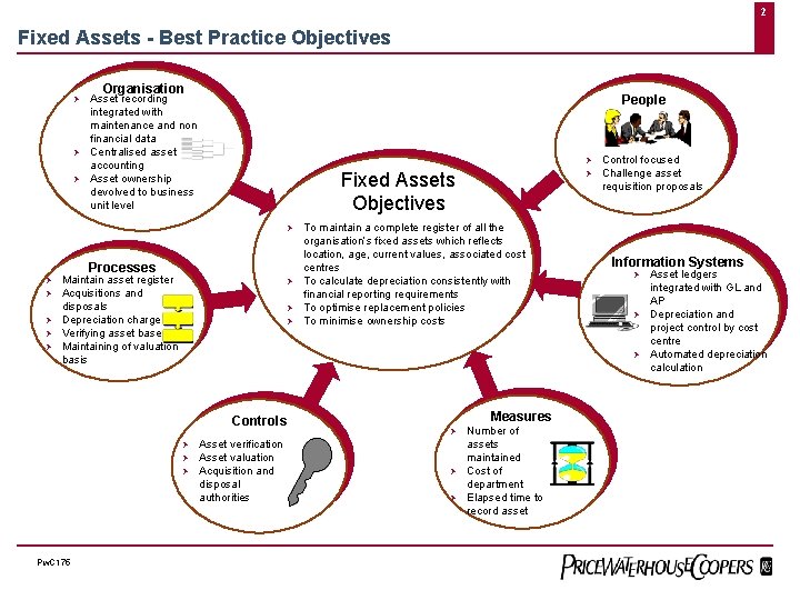 2 Fixed Assets - Best Practice Objectives Ø Ø Ø Organisation Asset recording integrated