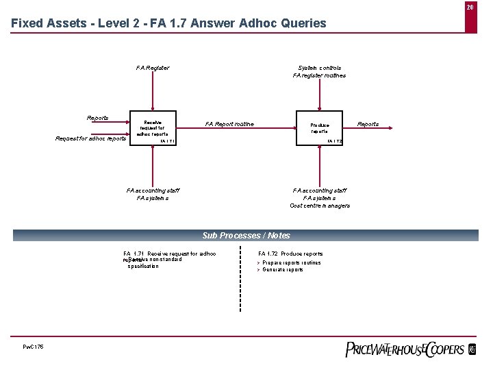 20 Fixed Assets - Level 2 - FA 1. 7 Answer Adhoc Queries System