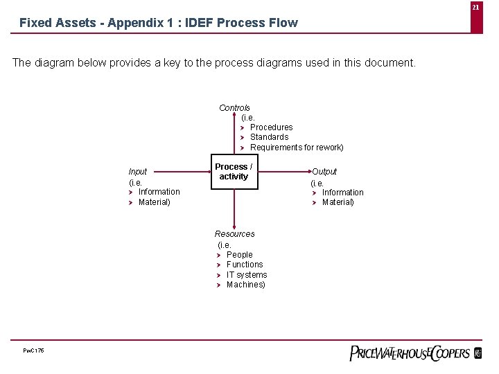 21 Fixed Assets - Appendix 1 : IDEF Process Flow The diagram below provides