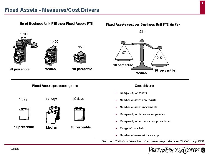 4 Fixed Assets - Measures/Cost Drivers No of Business Unit FTEs per Fixed Assets