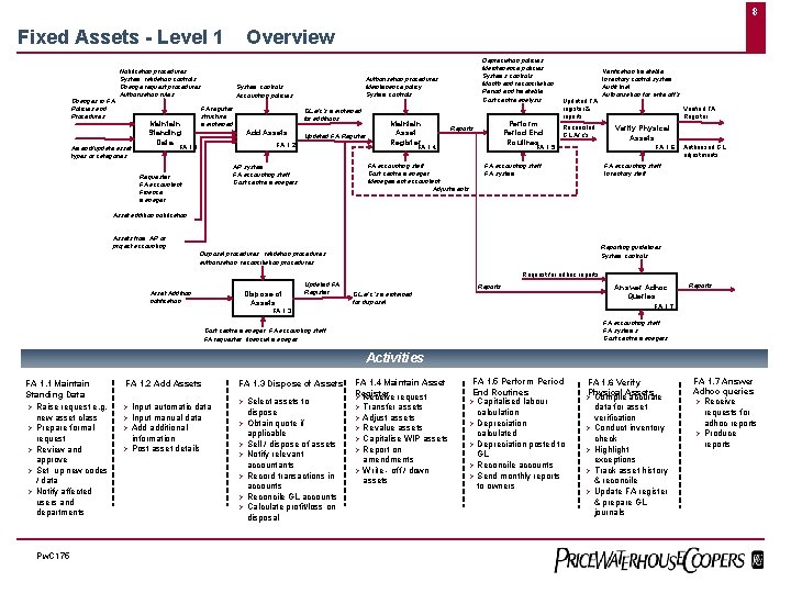 8 Fixed Assets - Level 1 Changes in FA Policies and Procedures Overview Notification