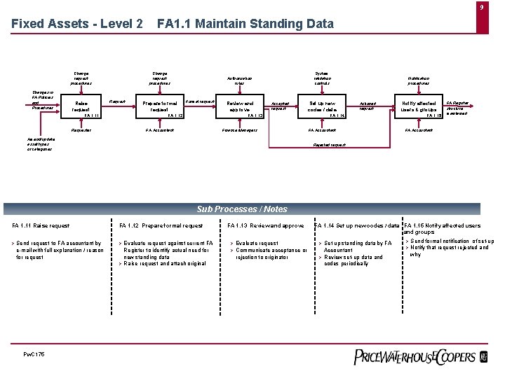 9 Fixed Assets - Level 2 Change request procedures Changes in FA Policies and