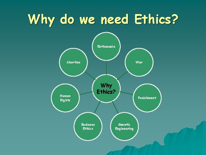 Why do we need Ethics? Euthanasia Abortion War Why Ethics? Human Rights Punishment Business