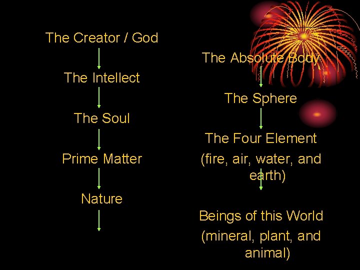 The Creator / God The Absolute Body The Intellect The Sphere The Soul Prime