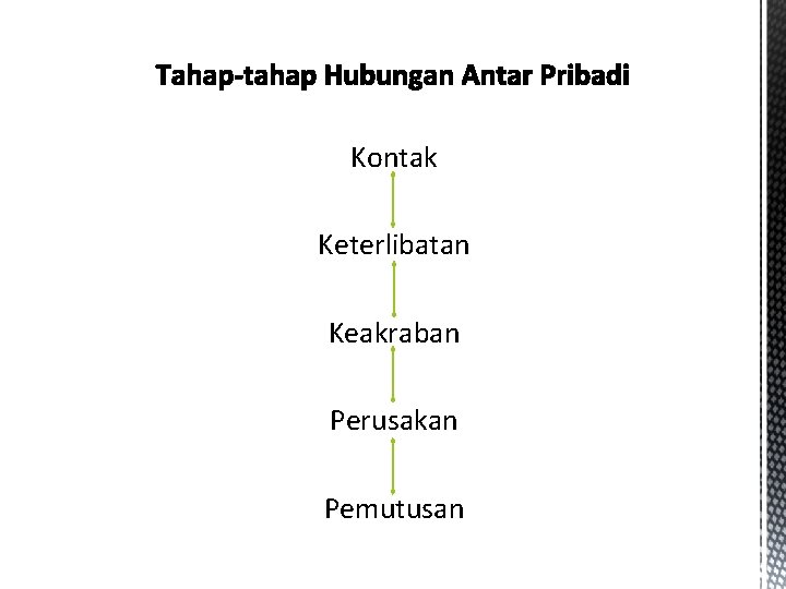 Kontak Keterlibatan Keakraban Perusakan Pemutusan 