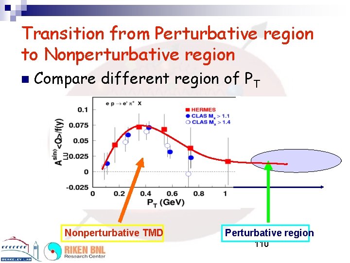 Transition from Perturbative region to Nonperturbative region n Compare different region of PT Nonperturbative