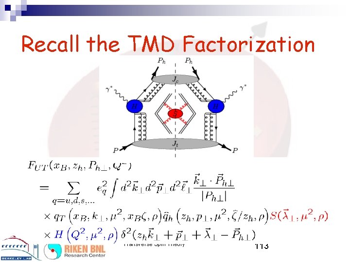 Recall the TMD Factorization Transverse Spin Theory 113 