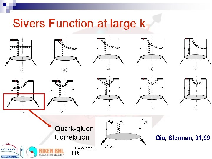 Sivers Function at large k. T Quark-gluon Correlation Transverse Spin Theory 116 Qiu, Sterman,