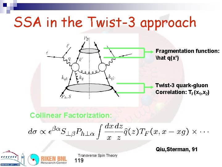 SSA in the Twist-3 approach Fragmentation function: hat q(x’) Twist-3 quark-gluon Correlation: TF(x 1,