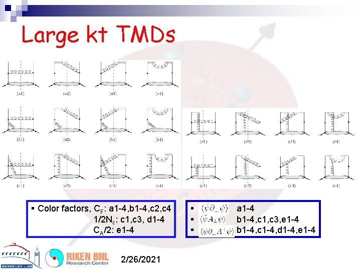 Large kt TMDs Color factors, CF: a 1 -4, b 1 -4, c 2,