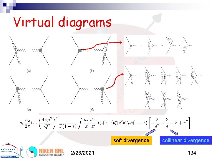 Virtual diagrams soft divergence 2/26/2021 collinear divergence 134 