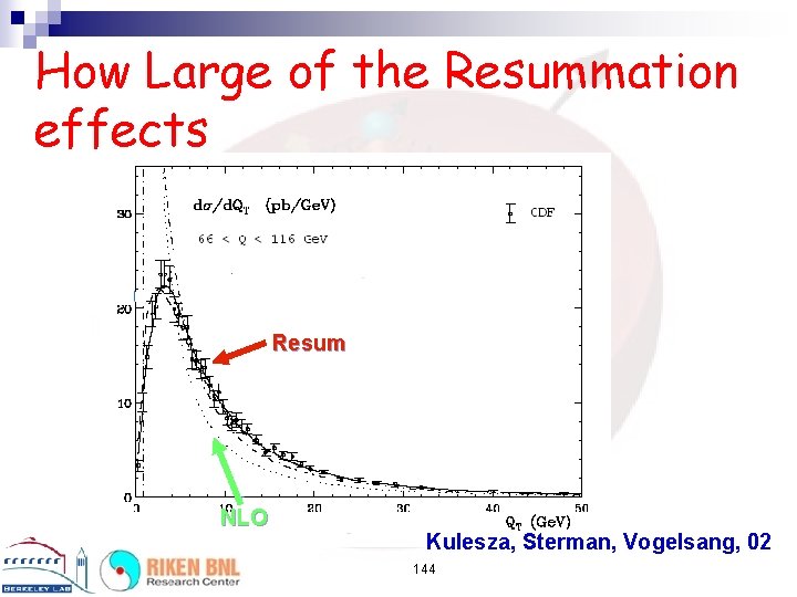 How Large of the Resummation effects Resum NLO Kulesza, Sterman, Vogelsang, 02 144 