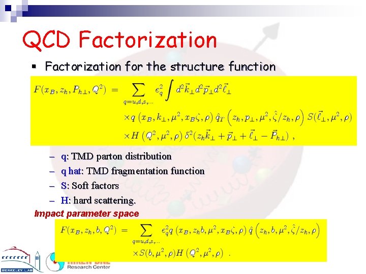 QCD Factorization for the structure function – – q: TMD parton distribution q hat: