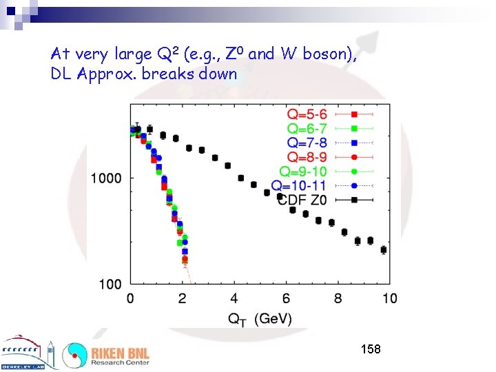 At very large Q 2 (e. g. , Z 0 and W boson), DL