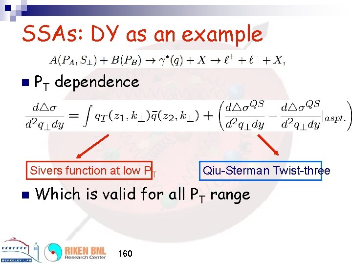 SSAs: DY as an example n PT dependence Sivers function at low PT n