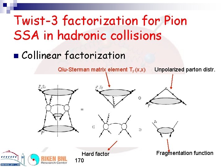 Twist-3 factorization for Pion SSA in hadronic collisions n Collinear factorization Qiu-Sterman matrix element