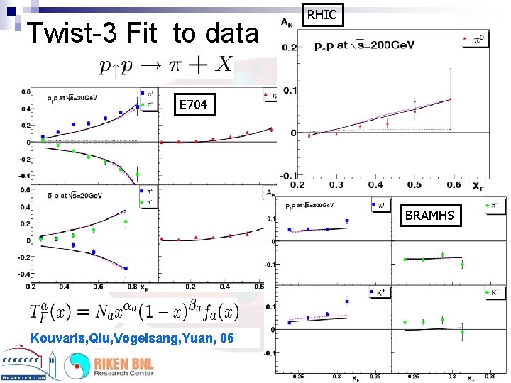 Twist-3 Fit to data RHIC STAR E 704 BRAMHS Kouvaris, Qiu, Vogelsang, Yuan, 06