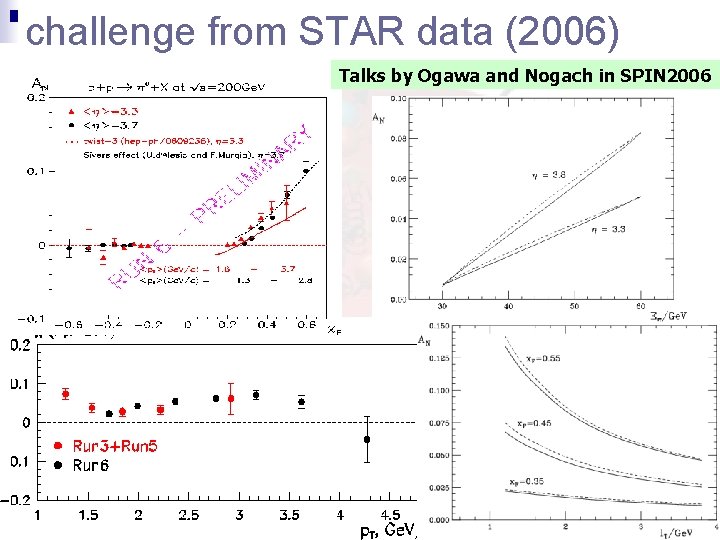 challenge from STAR data (2006) Talks by Ogawa and Nogach in SPIN 2006 2/26/2021