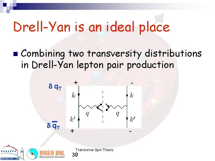 Drell-Yan is an ideal place n Combining two transversity distributions in Drell-Yan lepton pair